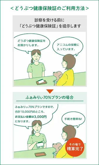 診察を受ける前に「どうぶつ健康保険証」を提示します
