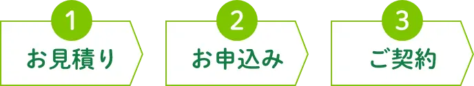 1お見積り 2お申し込み 3ご契約