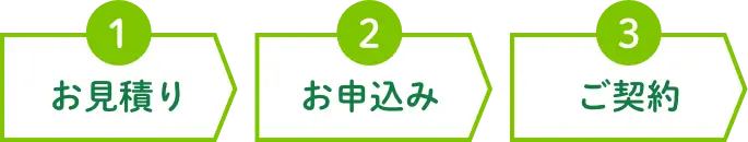 1お見積り 2お申し込み 3ご契約